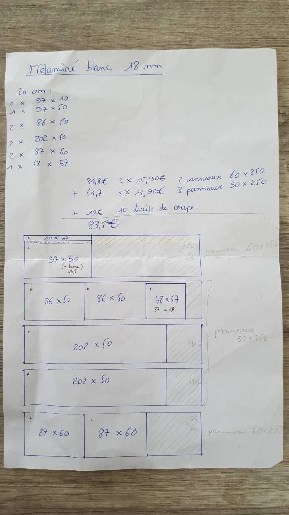 Tout sur la découpe de panneaux sur mesure